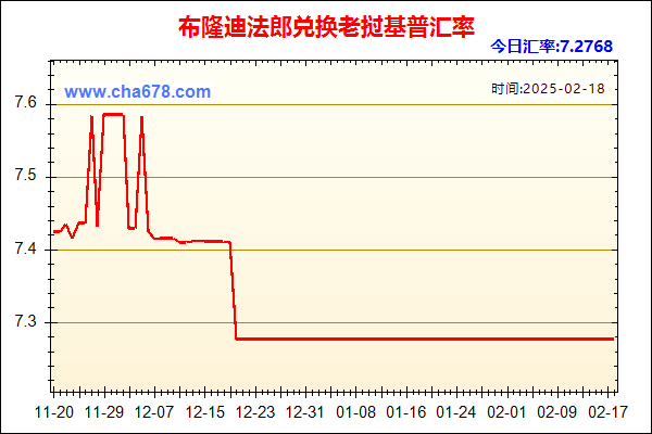 布隆迪法郎兑人民币汇率走势图