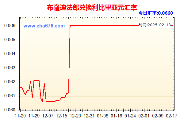 布隆迪法郎兑人民币汇率走势图