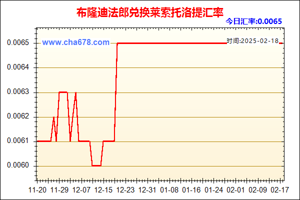 布隆迪法郎兑人民币汇率走势图