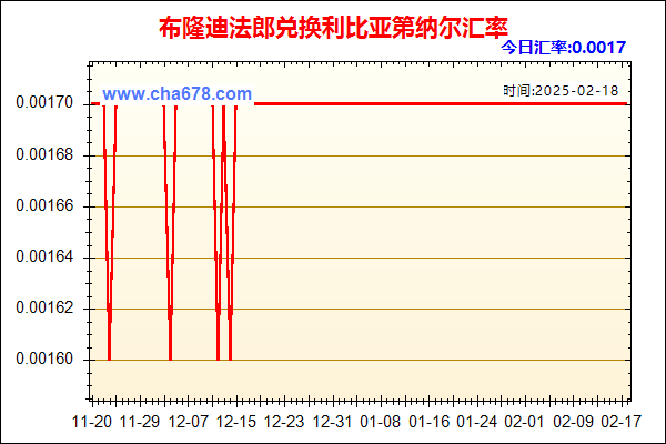 布隆迪法郎兑人民币汇率走势图