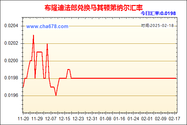 布隆迪法郎兑人民币汇率走势图