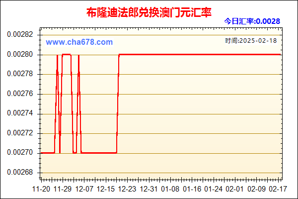 布隆迪法郎兑人民币汇率走势图