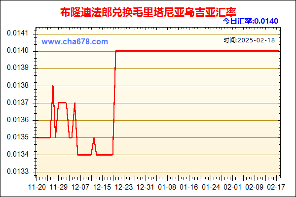 布隆迪法郎兑人民币汇率走势图