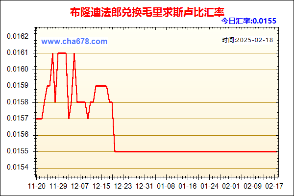 布隆迪法郎兑人民币汇率走势图