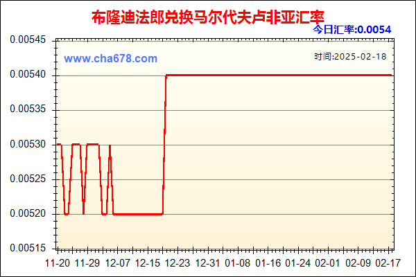 布隆迪法郎兑人民币汇率走势图