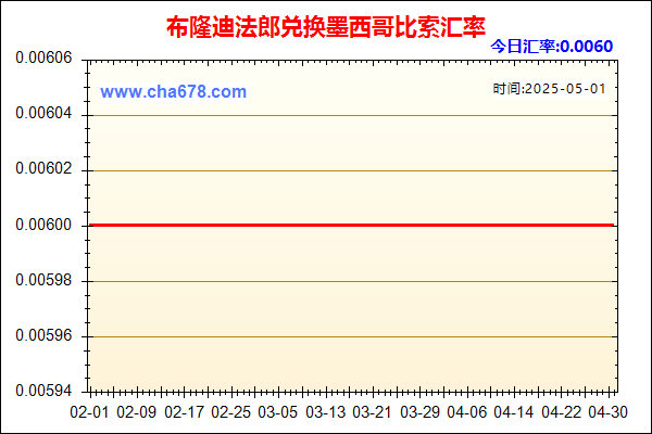 布隆迪法郎兑人民币汇率走势图