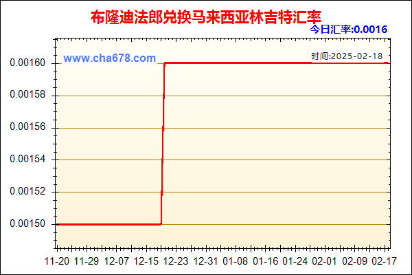 布隆迪法郎兑人民币汇率走势图