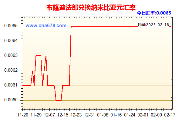 布隆迪法郎兑人民币汇率走势图