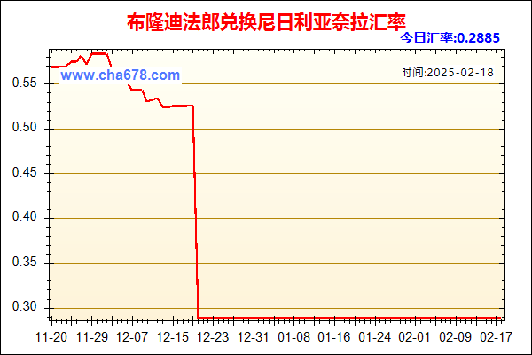 布隆迪法郎兑人民币汇率走势图