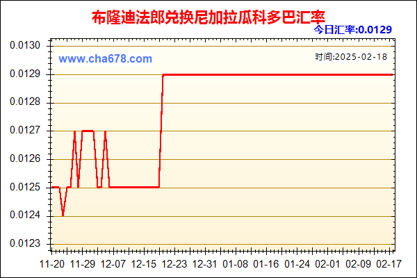 布隆迪法郎兑人民币汇率走势图