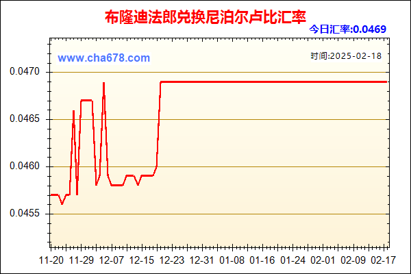 布隆迪法郎兑人民币汇率走势图