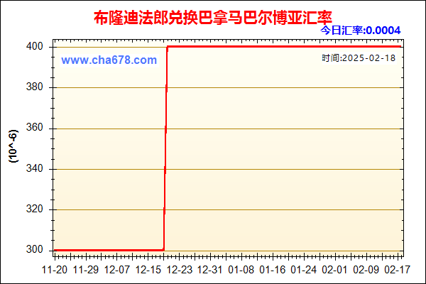 布隆迪法郎兑人民币汇率走势图