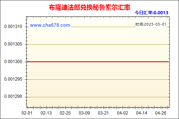 布隆迪法郎兑人民币汇率走势图