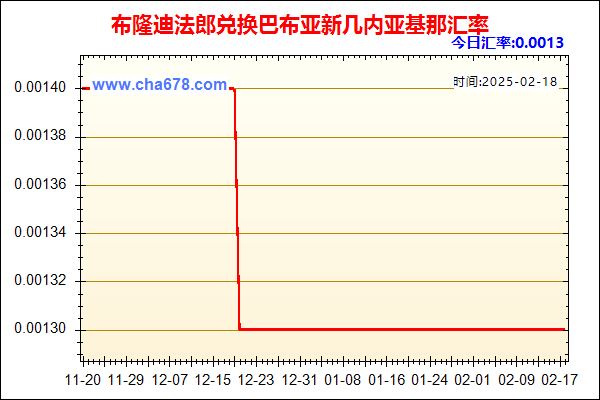 布隆迪法郎兑人民币汇率走势图