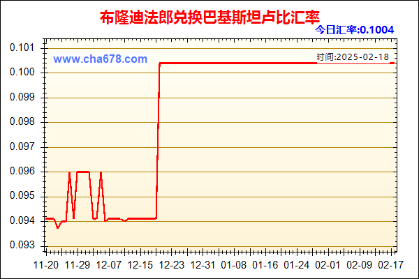 布隆迪法郎兑人民币汇率走势图