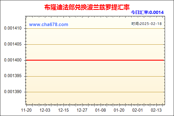 布隆迪法郎兑人民币汇率走势图