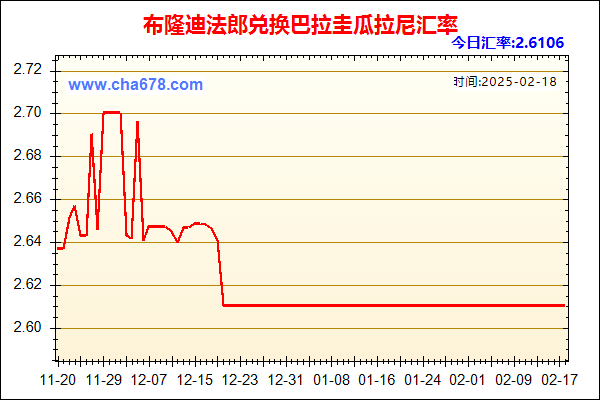 布隆迪法郎兑人民币汇率走势图