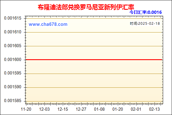 布隆迪法郎兑人民币汇率走势图