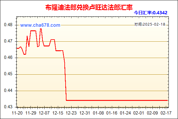 布隆迪法郎兑人民币汇率走势图