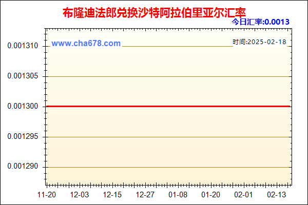 布隆迪法郎兑人民币汇率走势图