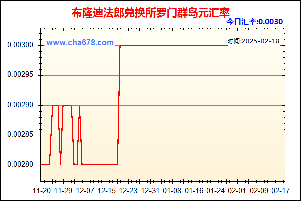 布隆迪法郎兑人民币汇率走势图