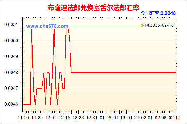 布隆迪法郎兑人民币汇率走势图