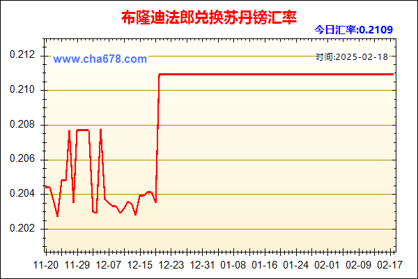 布隆迪法郎兑人民币汇率走势图