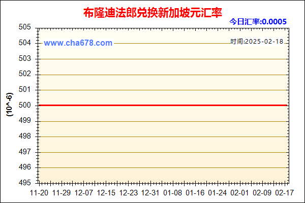 布隆迪法郎兑人民币汇率走势图