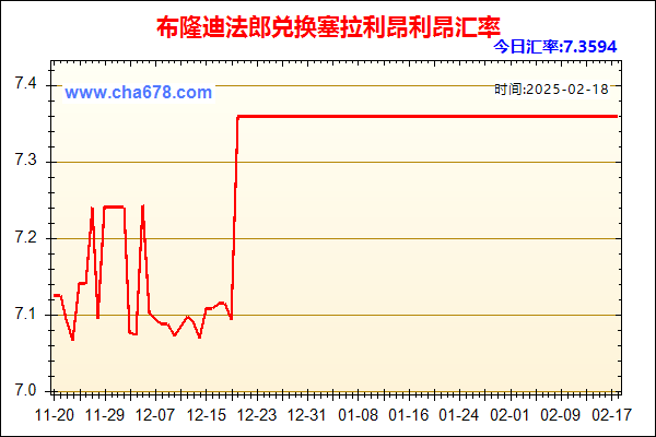 布隆迪法郎兑人民币汇率走势图