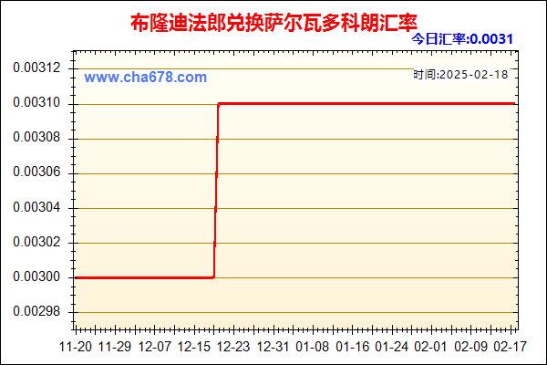 布隆迪法郎兑人民币汇率走势图