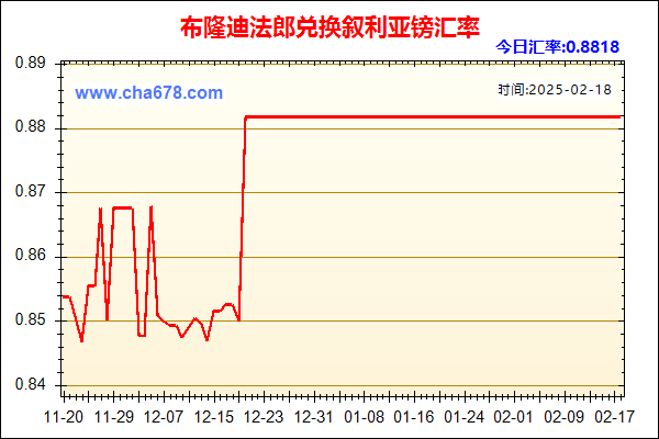 布隆迪法郎兑人民币汇率走势图