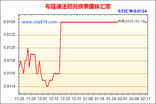 布隆迪法郎兑人民币汇率走势图