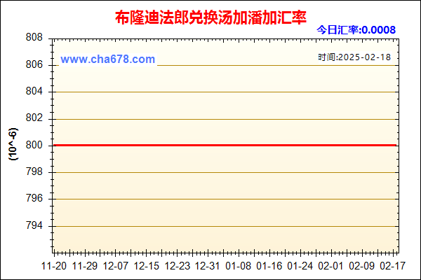 布隆迪法郎兑人民币汇率走势图