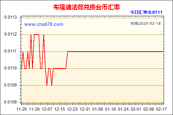 布隆迪法郎兑人民币汇率走势图