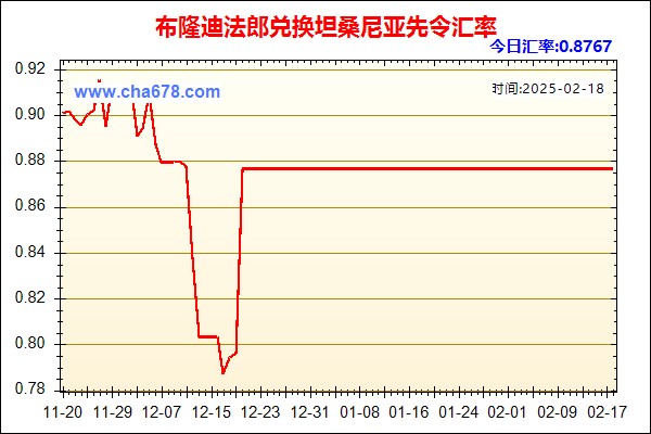 布隆迪法郎兑人民币汇率走势图