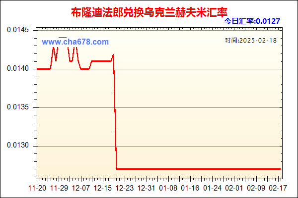 布隆迪法郎兑人民币汇率走势图