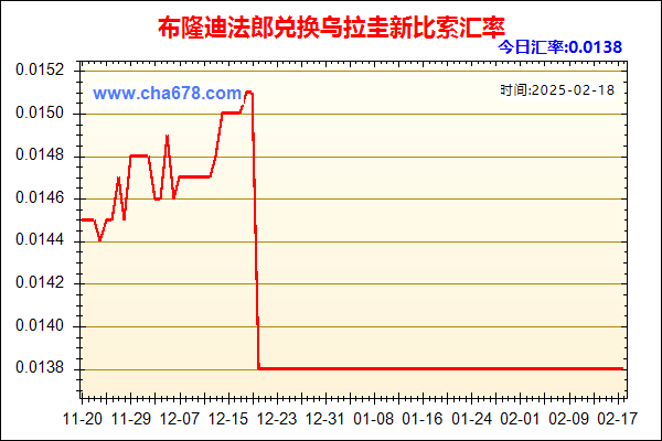 布隆迪法郎兑人民币汇率走势图