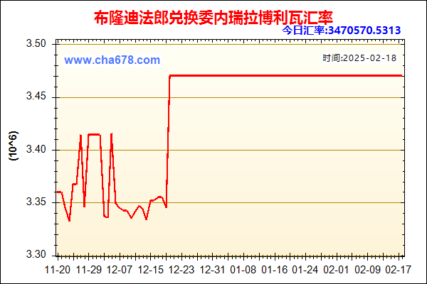 布隆迪法郎兑人民币汇率走势图