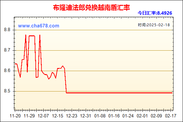 布隆迪法郎兑人民币汇率走势图