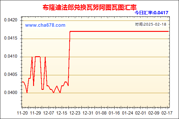 布隆迪法郎兑人民币汇率走势图