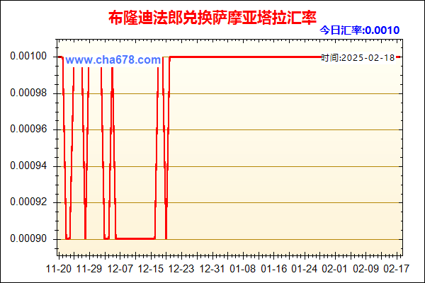 布隆迪法郎兑人民币汇率走势图