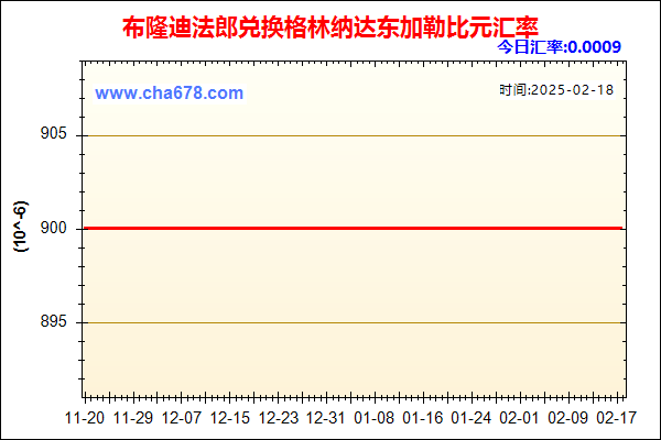 布隆迪法郎兑人民币汇率走势图