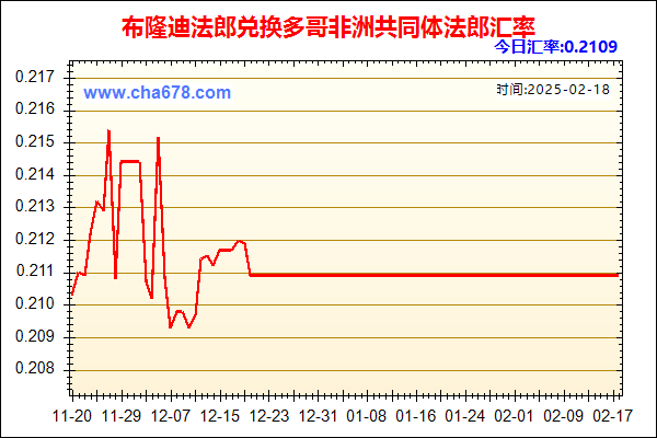 布隆迪法郎兑人民币汇率走势图