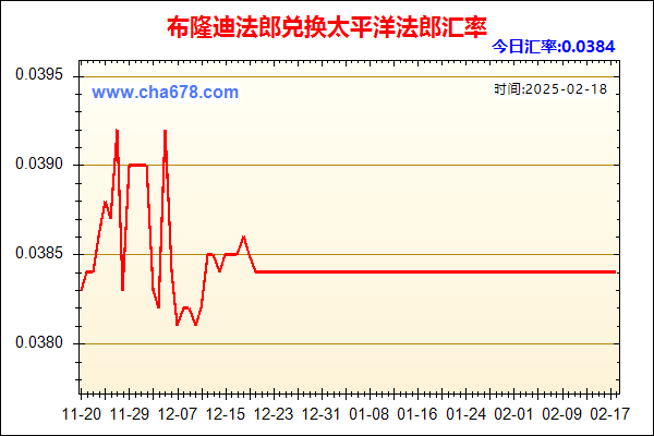 布隆迪法郎兑人民币汇率走势图