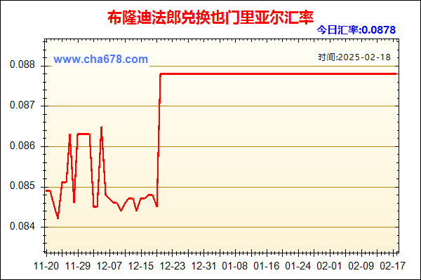 布隆迪法郎兑人民币汇率走势图