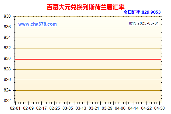 百慕大元兑人民币汇率走势图
