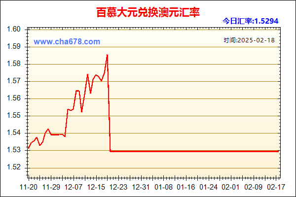 百慕大元兑人民币汇率走势图