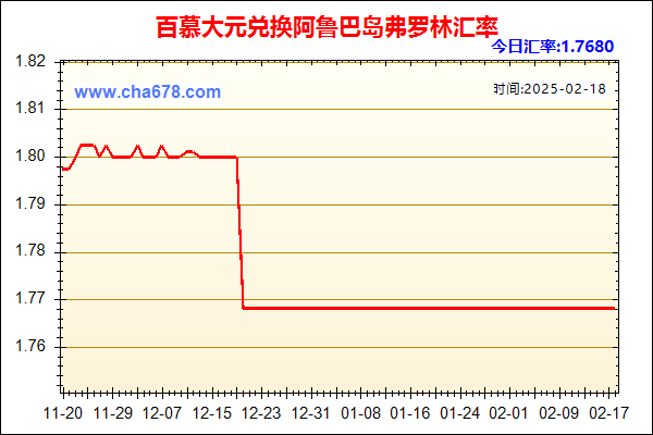 百慕大元兑人民币汇率走势图