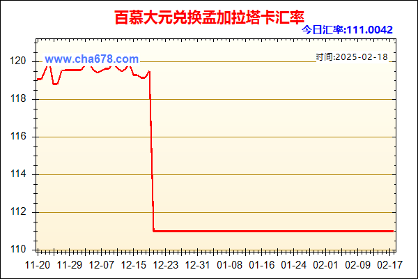 百慕大元兑人民币汇率走势图