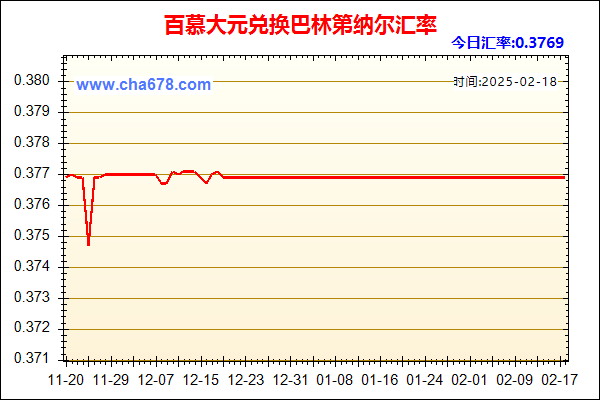 百慕大元兑人民币汇率走势图